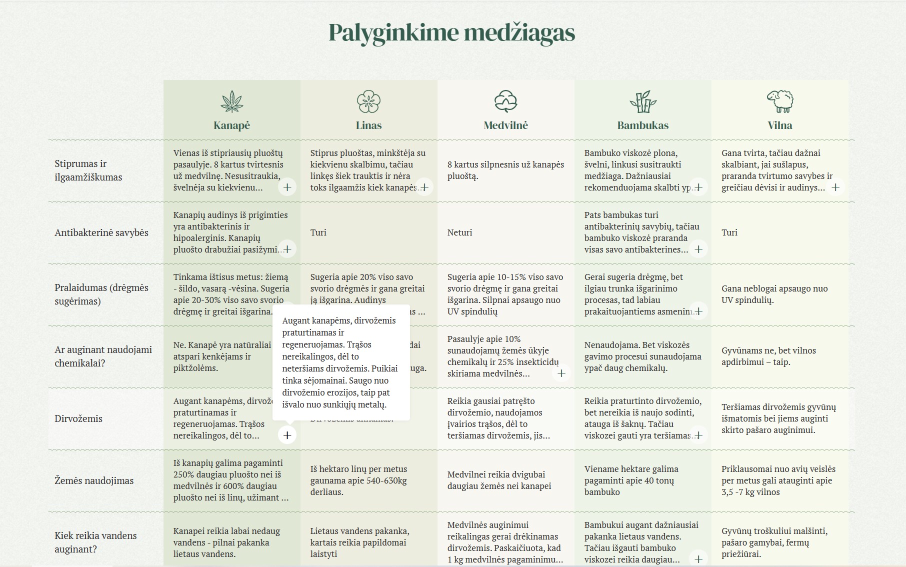Lapė Kanapė design